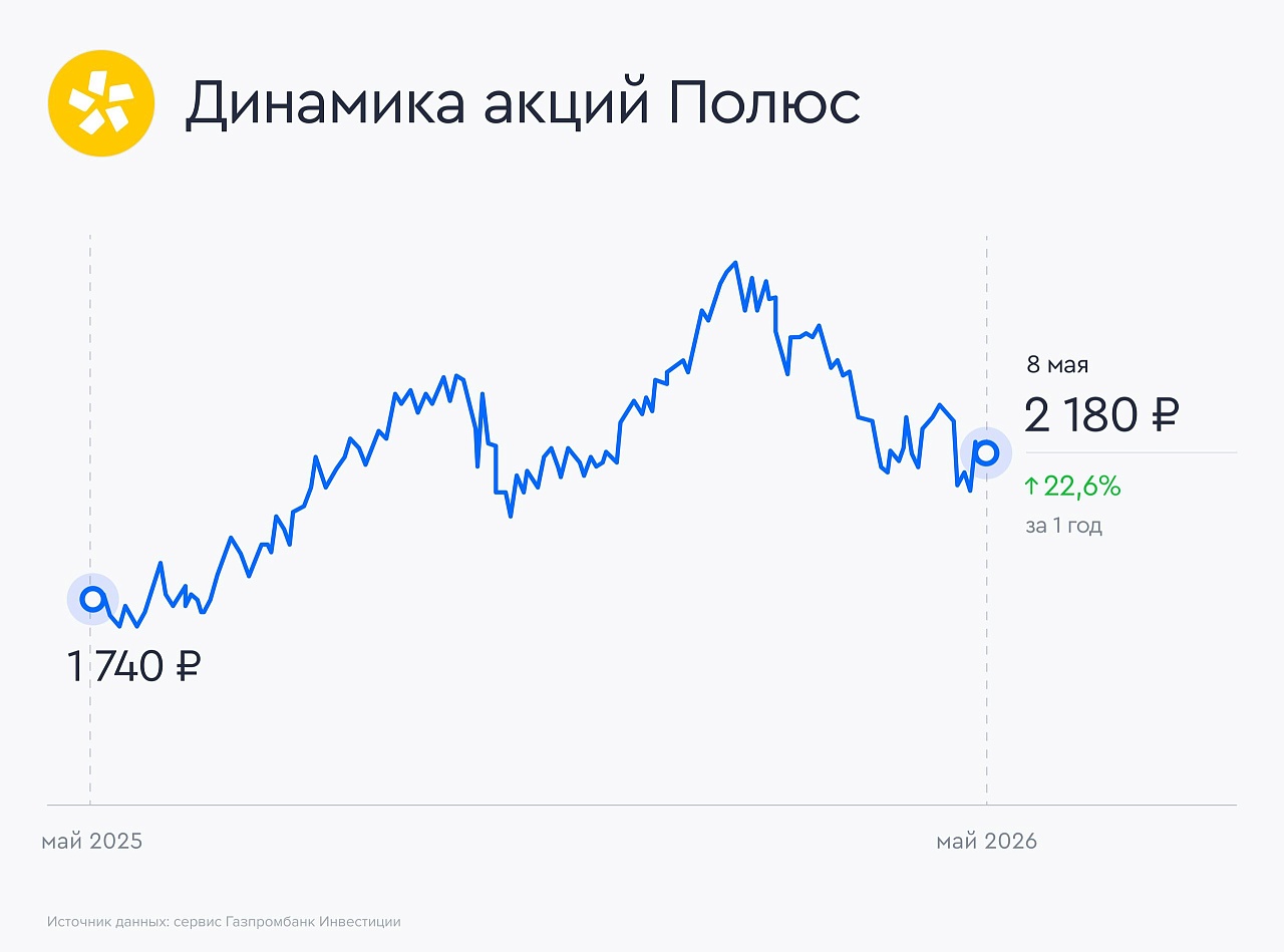 Акционеры Полюса утвердили дивиденды