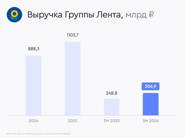 lenta-vyerychka