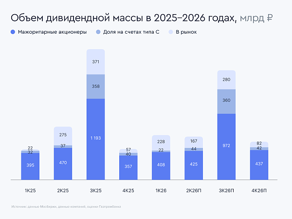dividends-2026