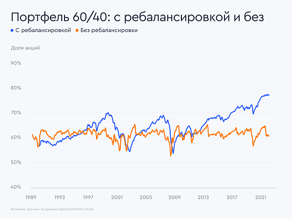 rebalancing-1
