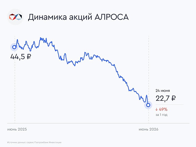 С 1 сентября 2026 года вводится экспортная пошлина на необработанные алмазы 