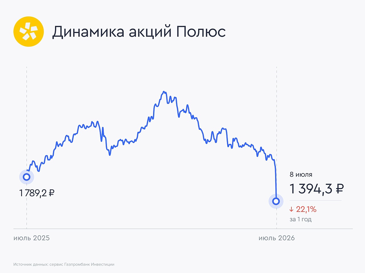 Полюс: что будет с дивидендами?