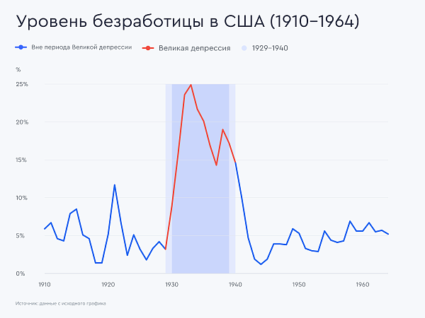 1929-unemployment