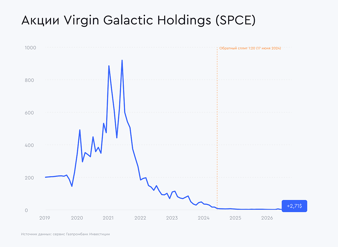 Virgin-Galactic