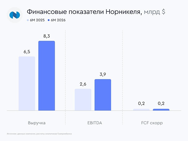 Норникель может вернуться к дивидендам