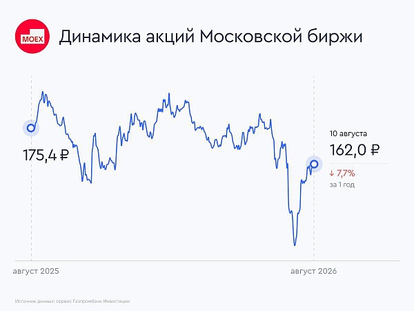 Диасофт: совет директоров рекомендовал дивиденды