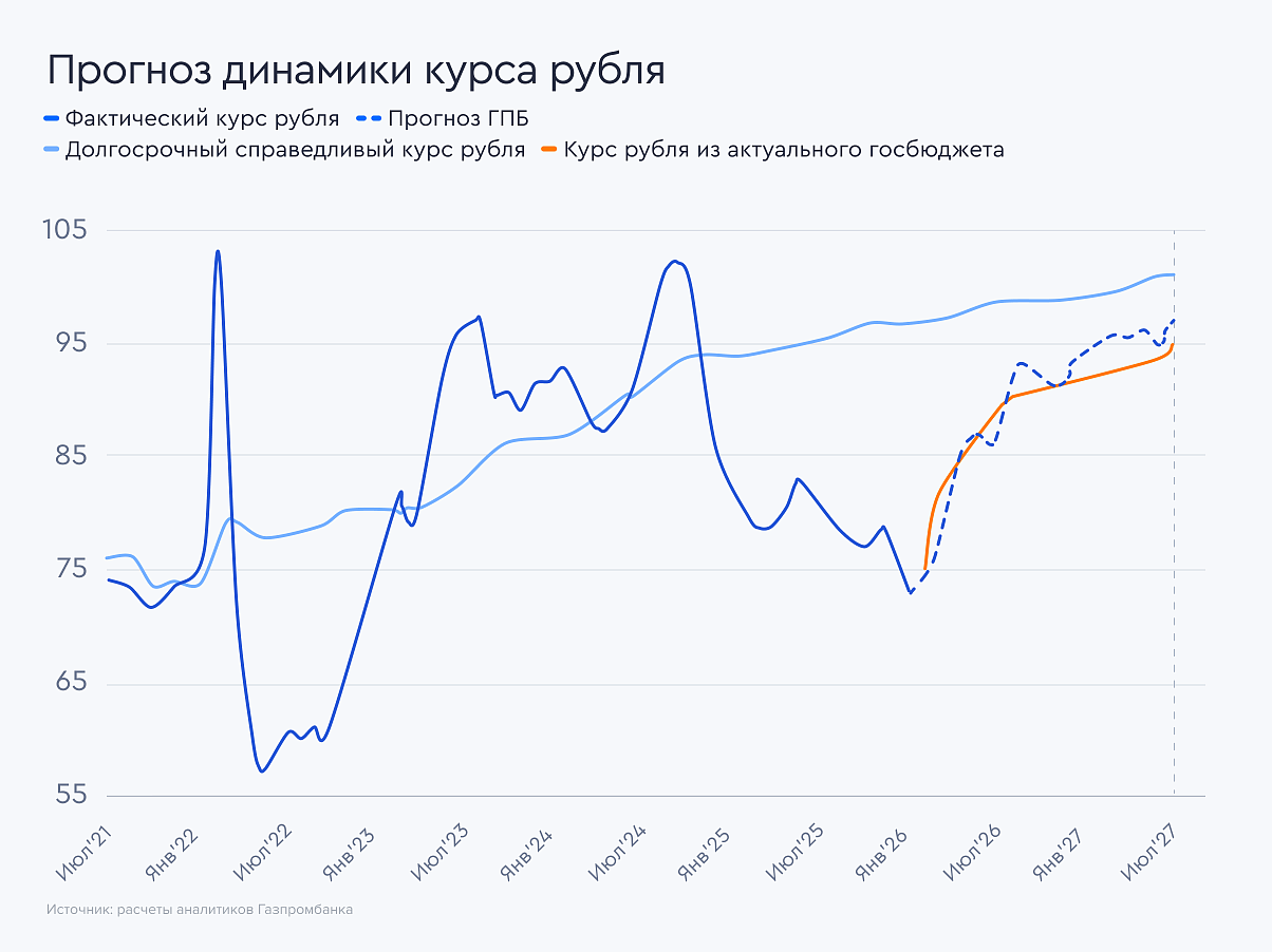 ruble-soothsayer