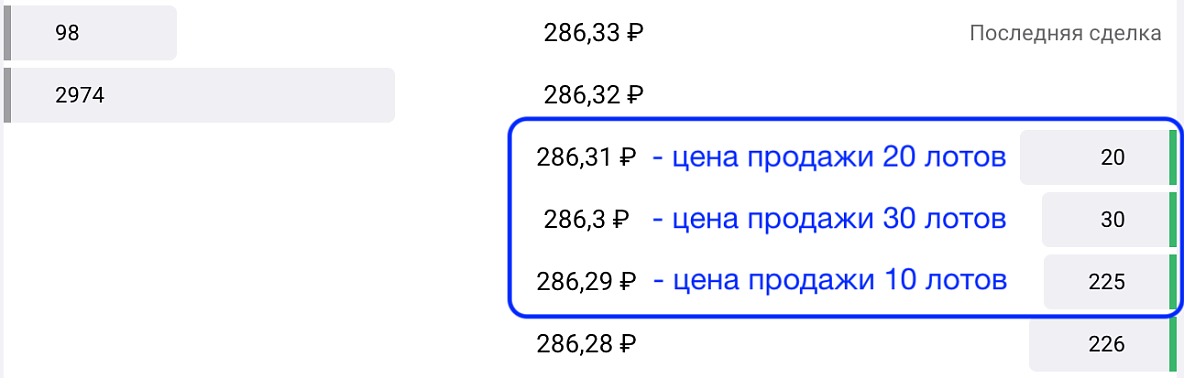 bid-orders-example.png