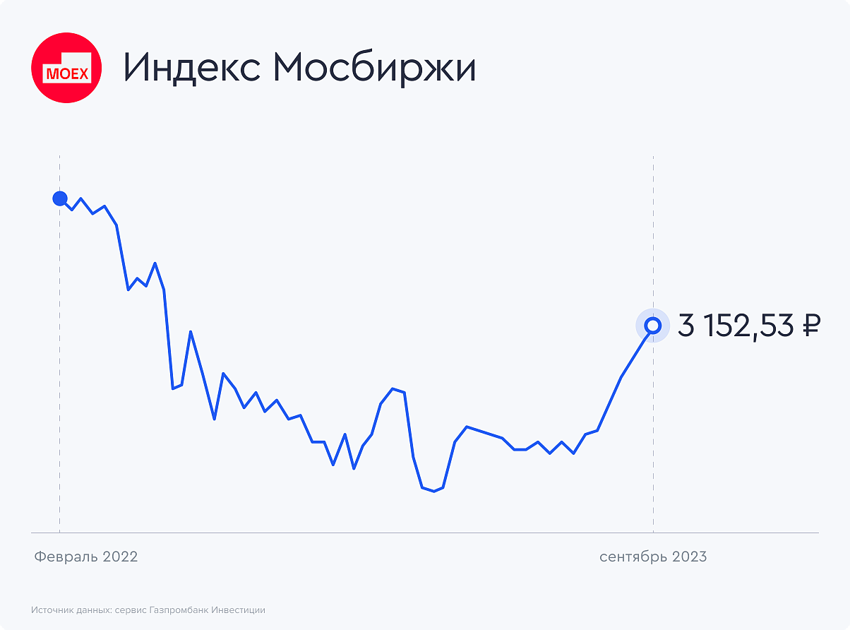 MOEX-INDEX-COURSE