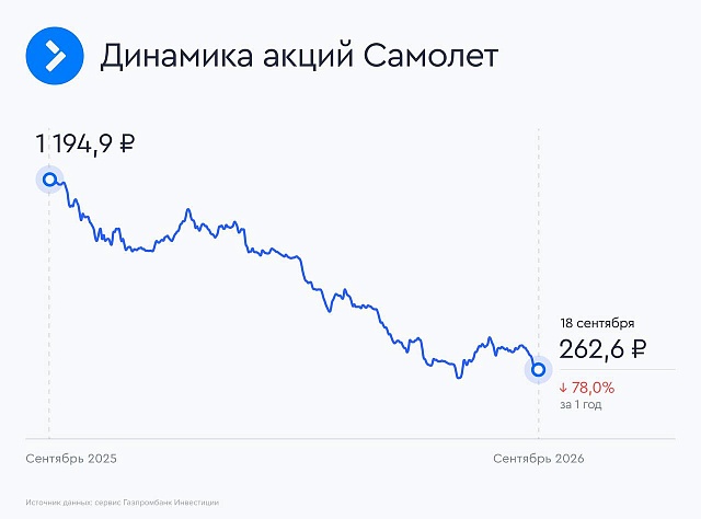 Сбербанк может выровнять Самолет